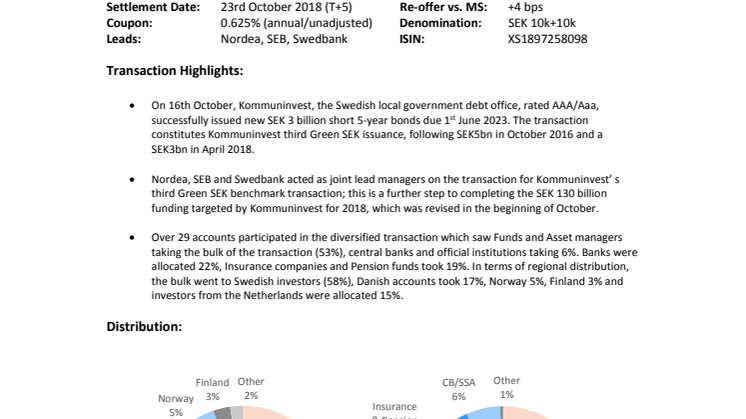 Press Points Kommuninvest Green SEK 3 billion 