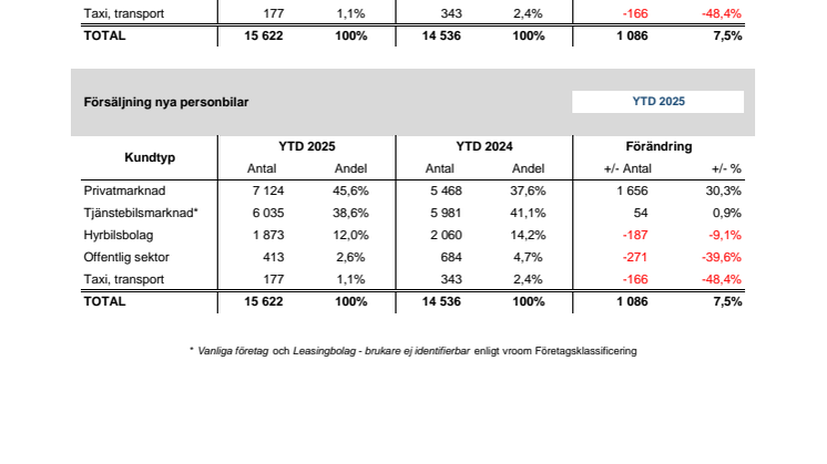 Försäljning nya bilar PB 2025-01