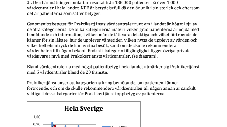 Patienterna ger Praktikertjänst toppbetyg
