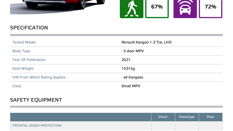 Renault Kangoo Euro NCAP datasheet June 2021.pdf