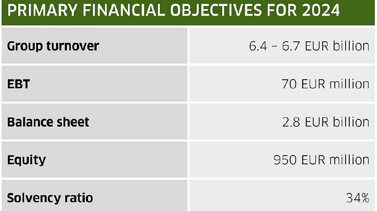 primary_financial_objectives_danish-agro-group