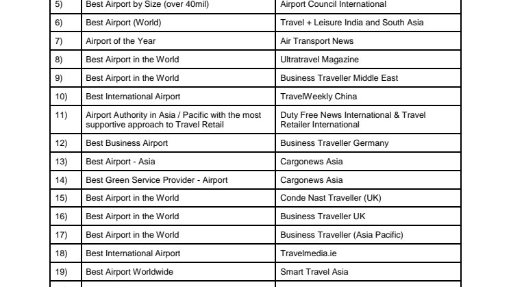 Annex C - Changi Airport's Awards in 2012