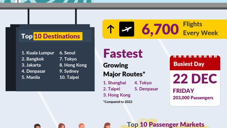 Changi Airport 2023 Year-in-review infographic.pdf