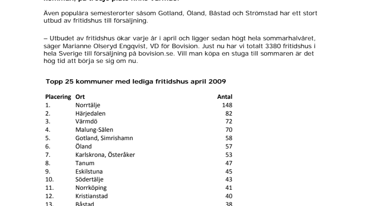 Fritidshusbarometern: Härjedalen topplacerad på listan över lediga fritidshus