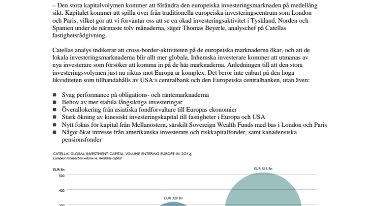Catella: 515 miljarder euro tar sikte på fastighetsinvesteringar i Europa 