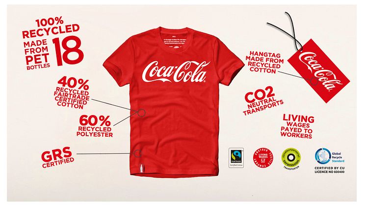 Coca-Cola-flaskor blir till arbetskläder 