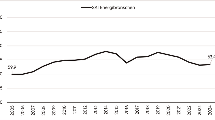 SKI Energi kundnöjdhet.png