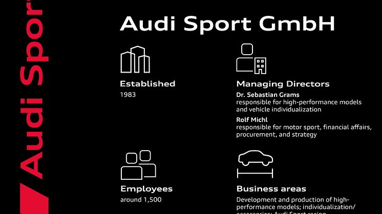 40 år med Audi Sport