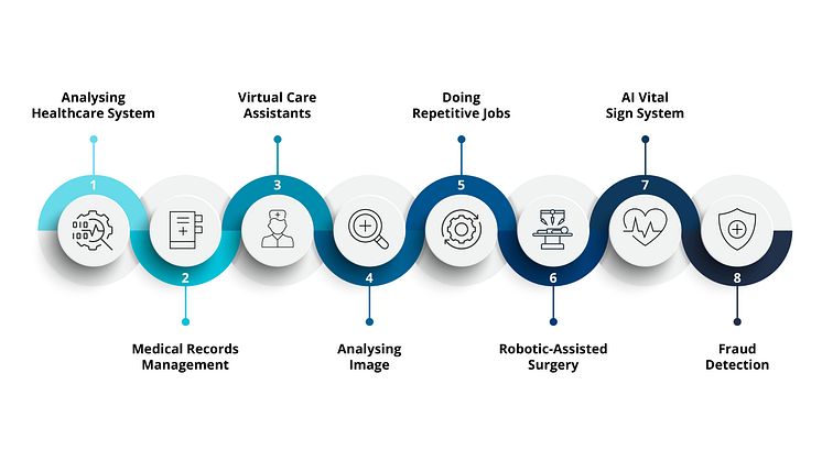 Tech know-how to go: How Generative AI revolutionizes public health sector with promising productivity gains