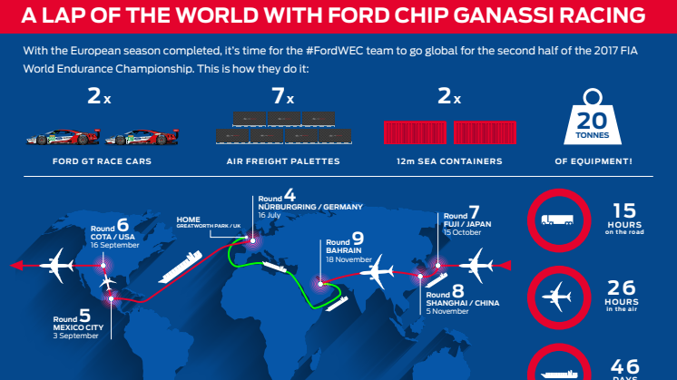 A Ford Mexikóvárosban tovább küzd a Hosszútávú Világbajnokság első helyezéséért