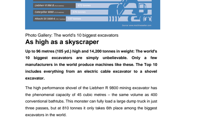 Photo Gallery: The 10 Biggest Excavators