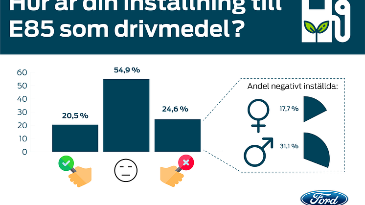 Almedalsseminarium: Hur hotar mytbildning och okunskap om förnybara drivmedel transportsektorns klimatomställning?