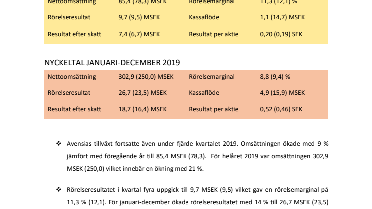 Avensia AB delårsrapport januari-december 2019