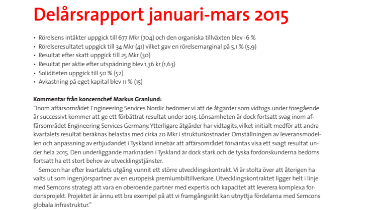 Delårsrapport januari-mars 2015 