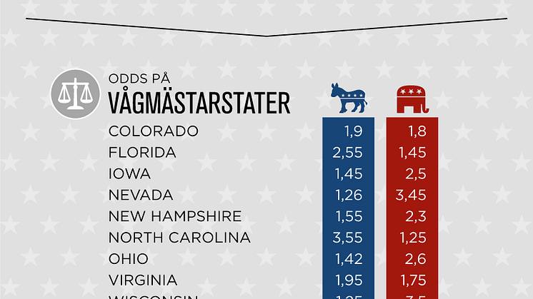 Unik infografik: Så slutar det amerikanska presidentvalet