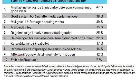 Topp 10
