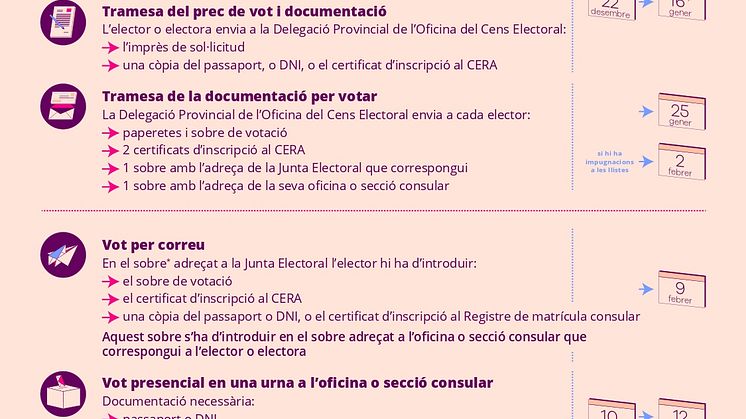 Infografia_VOT_EXTERIOR Cera