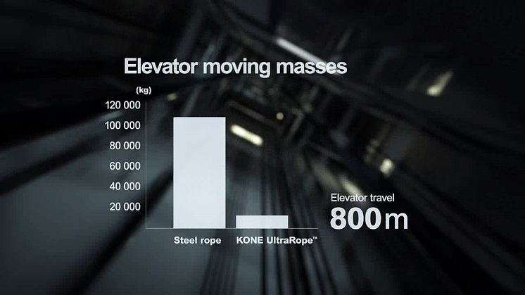 KONE UltraRope™