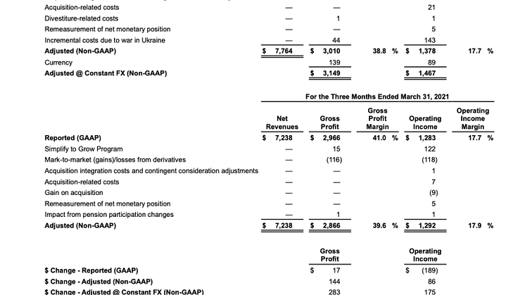 MDLZ Q1 2022 results - 10