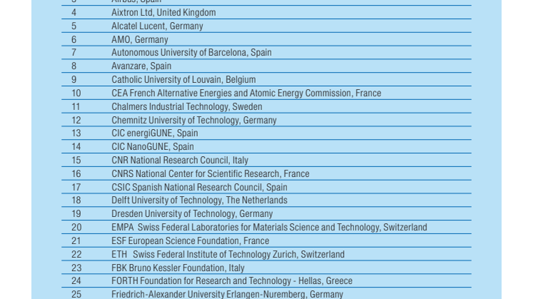 List of Participants - Alphabetic Order