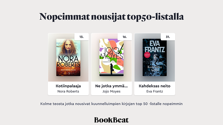 BookBeat syyskuun nousijat 2018