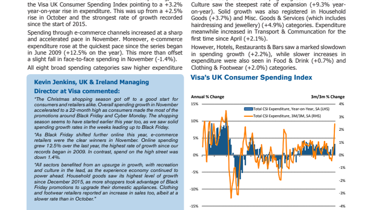 November spending growth reached 22-month high, driven by e-commerce around Black Friday
