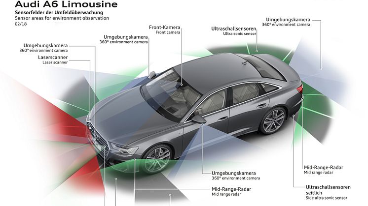 Audi A6 overblik over sensorer, radarer og kameraer