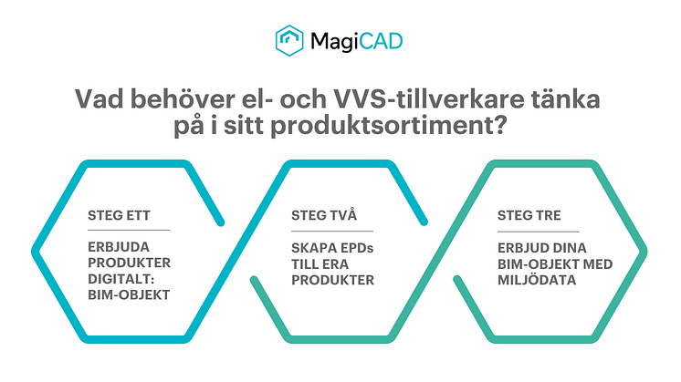 Erbjud dina BIM objekt med miljödata1_MagiCAD Group.png