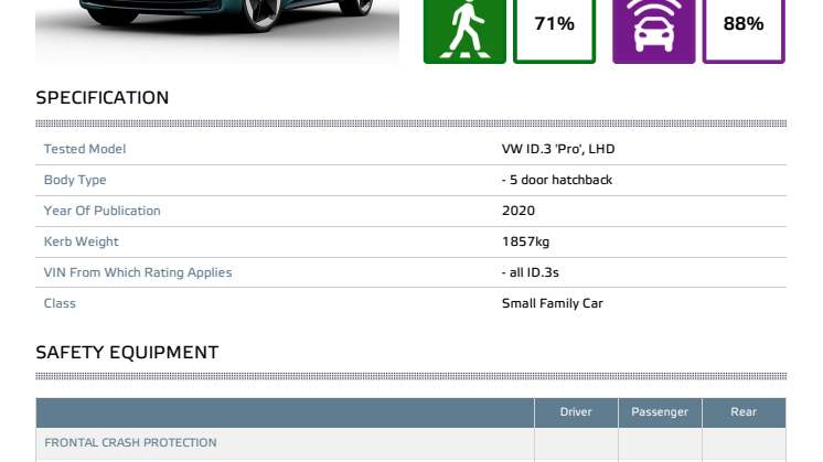 Volkskwagen ID.3 Euro NCAP datasheet 2020
