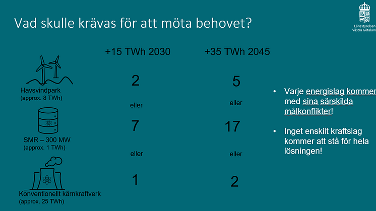 Energibehov 2030, och2045
