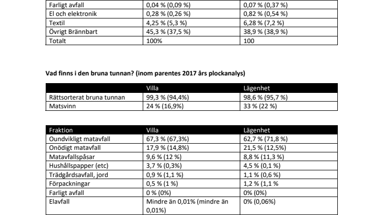 Fördjupad information om plockanalysen.