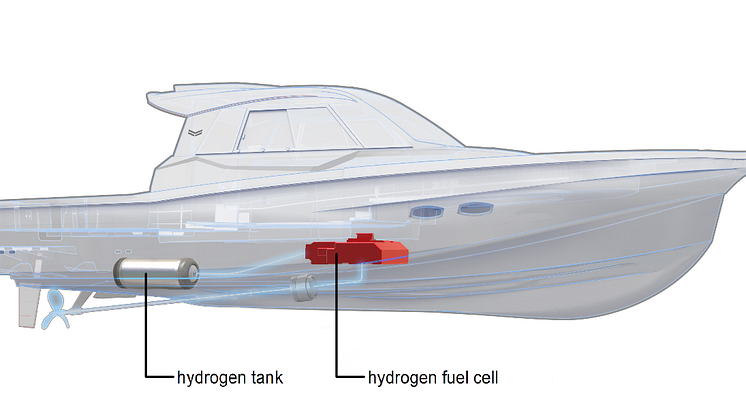 Yanmar Develops Hydrogen Fuel Cell System for Maritime Applications