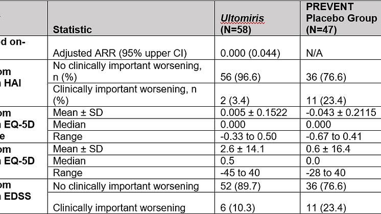 Graph 2