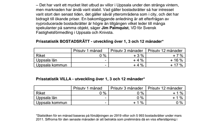 Mäklarstatistik: Ökande bostadspriser i Uppsala