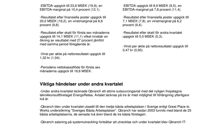 QBRANCH: FORTSATT GOD TILLVÄXT UNDER Q2 2008