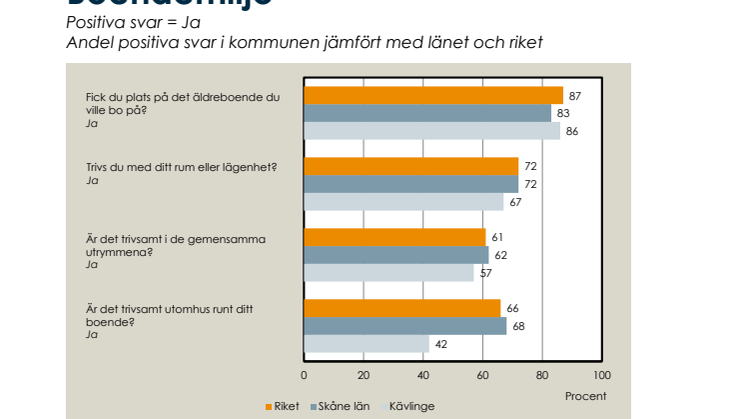 Äldre om säbo_ Boendemiljö Kävlinge kommun.pdf