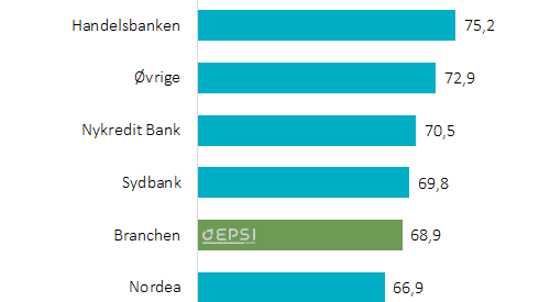 EPSI Bank 2020