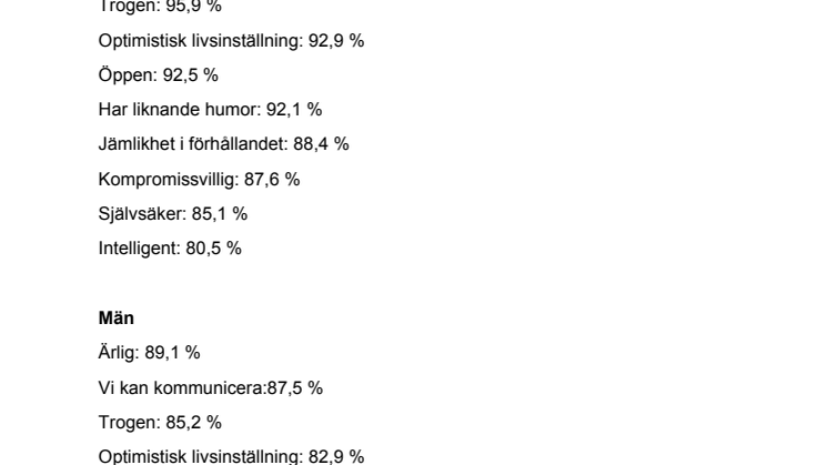 Vad singel-kvinnor och män vill ha!