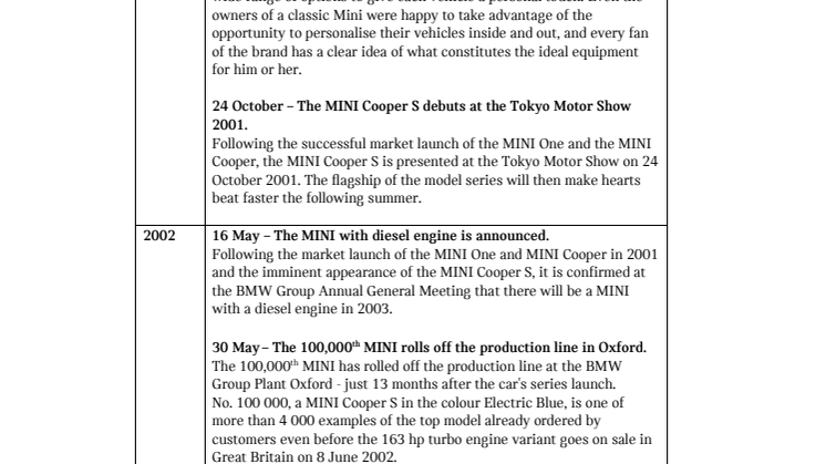 MINI Timeline 2001 - 2021