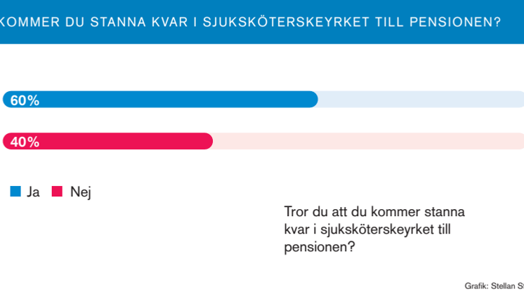 Kommer du stanna kvar i yrket till pensionen?