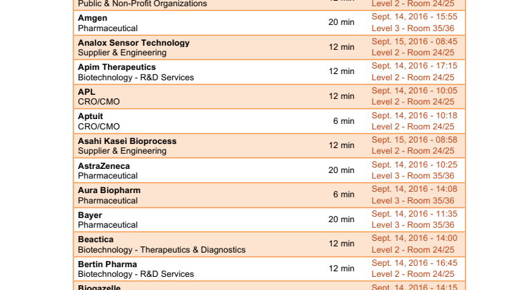  Lista på de 80 företag som presenterar sina idéer på NLSDays 2016