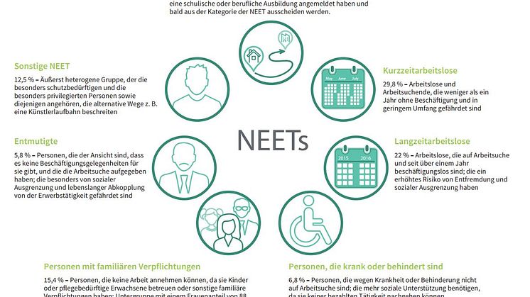 Wer sind die jungen Menschen, die weder eine Arbeit haben noch eine schulische oder berufliche Ausbildung absolvieren? 