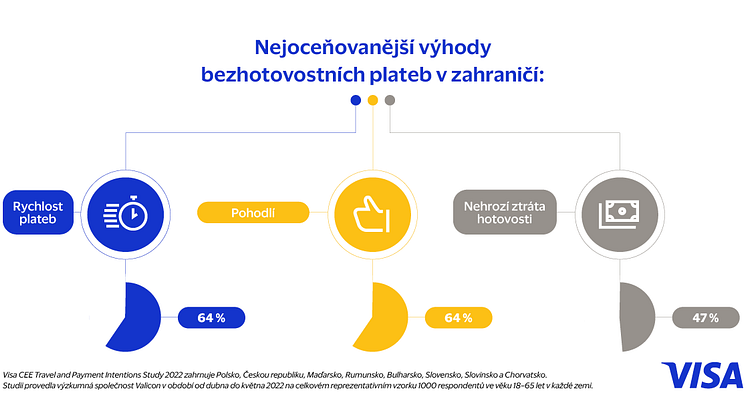 Infografika 2 Výhody v zahraničí