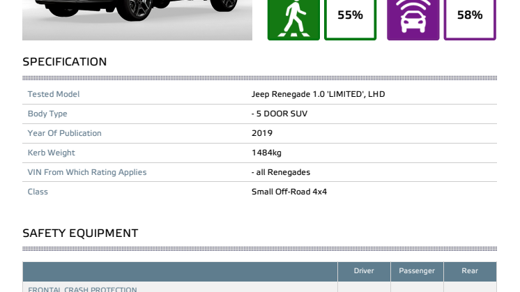 Jeep Renegade Euro NCAP datasheet December 2019
