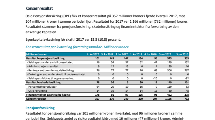 OPF kvartalsrapport Q4 2017