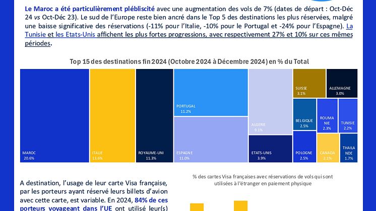 Travel Insights by Visa Consulting & Analytics.jpg