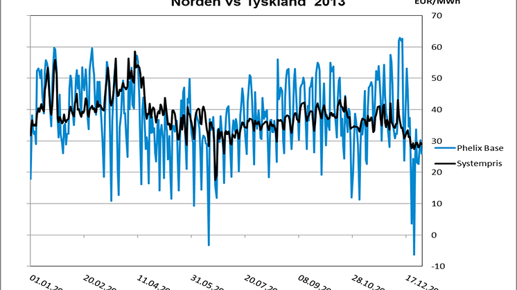 Modity månadsbrev - en sammanfattning av elåret 2013