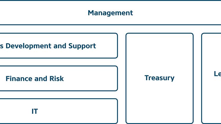 KommuneKredit implements organisational change