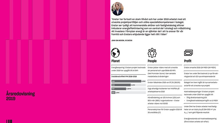 Peas Industries Årsredovisning 2019
