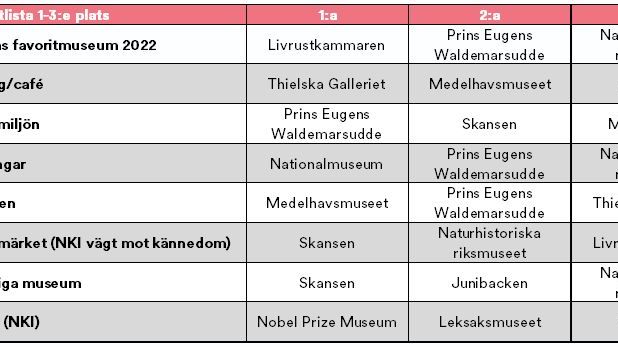 Vinnarlista 2022.JPG